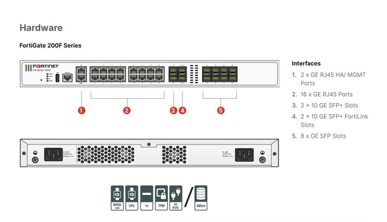 FG-201F Fortinet FortiGate 201F 950 UTP 928 ATP 247 FortiCare 811 Protección de la empresa